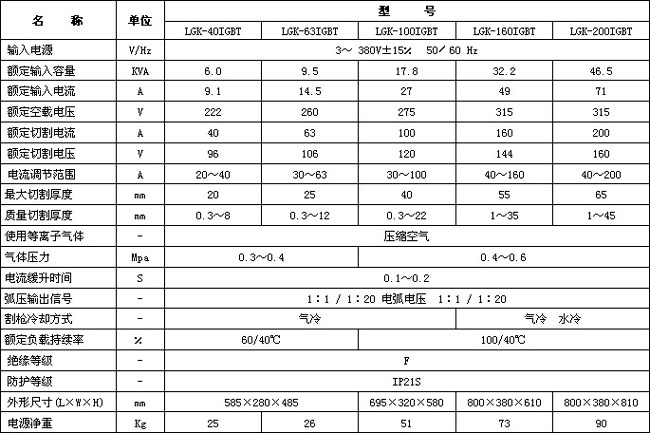 Kaiyun-中国(官方网站)-国家认证服务平台